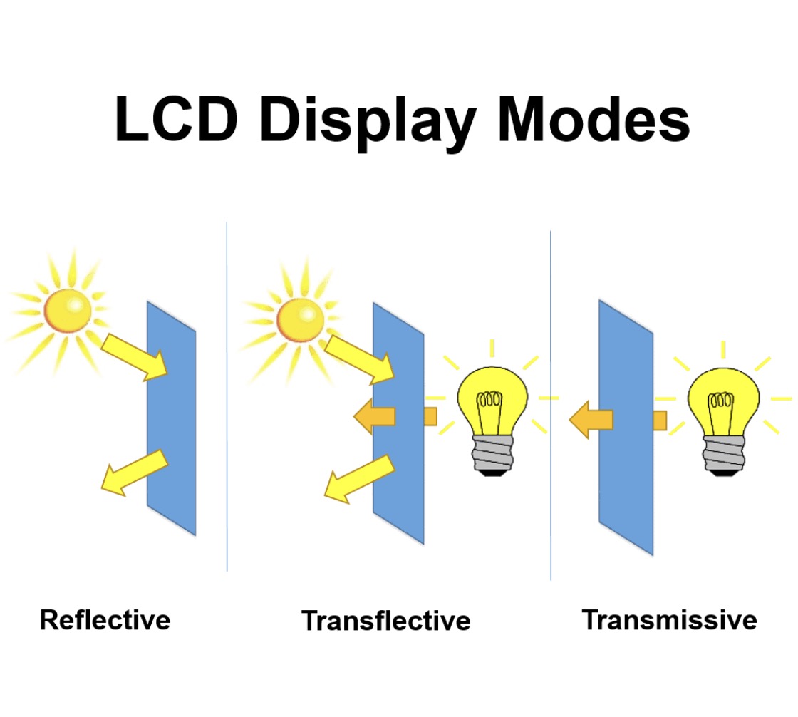Seneste transflektiv TFT -displayopdatering fra Victronix Tecenstar